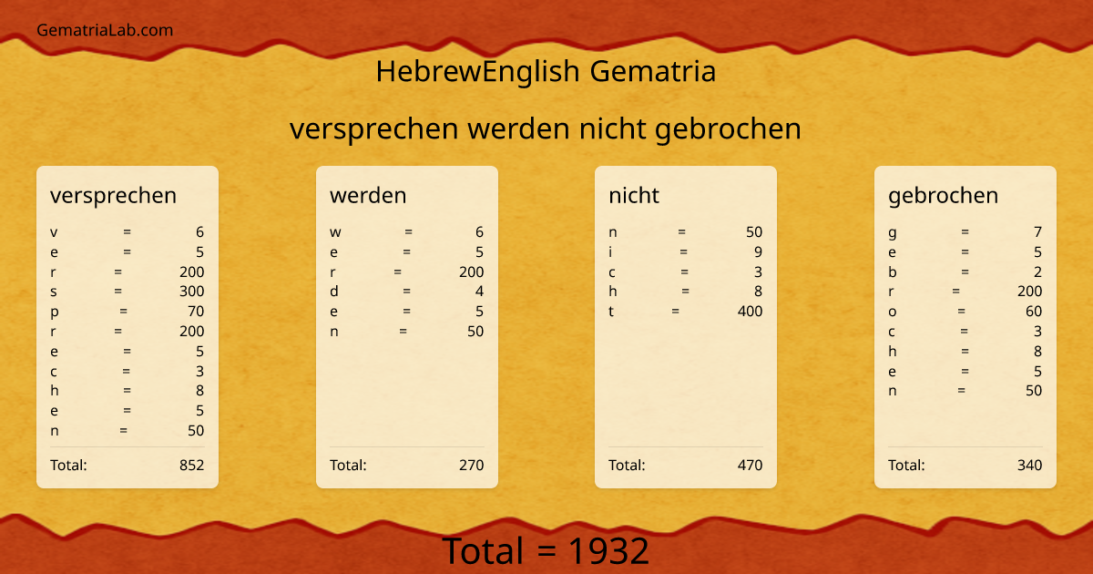 versprechen werden nicht gebrochen in hebrewEnglish Gematria